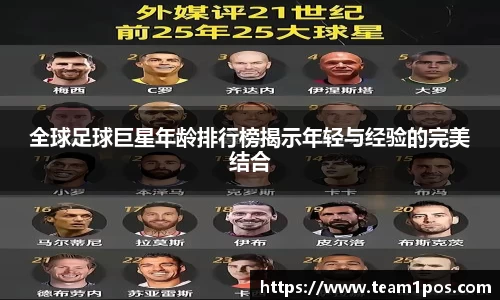 全球足球巨星年龄排行榜揭示年轻与经验的完美结合